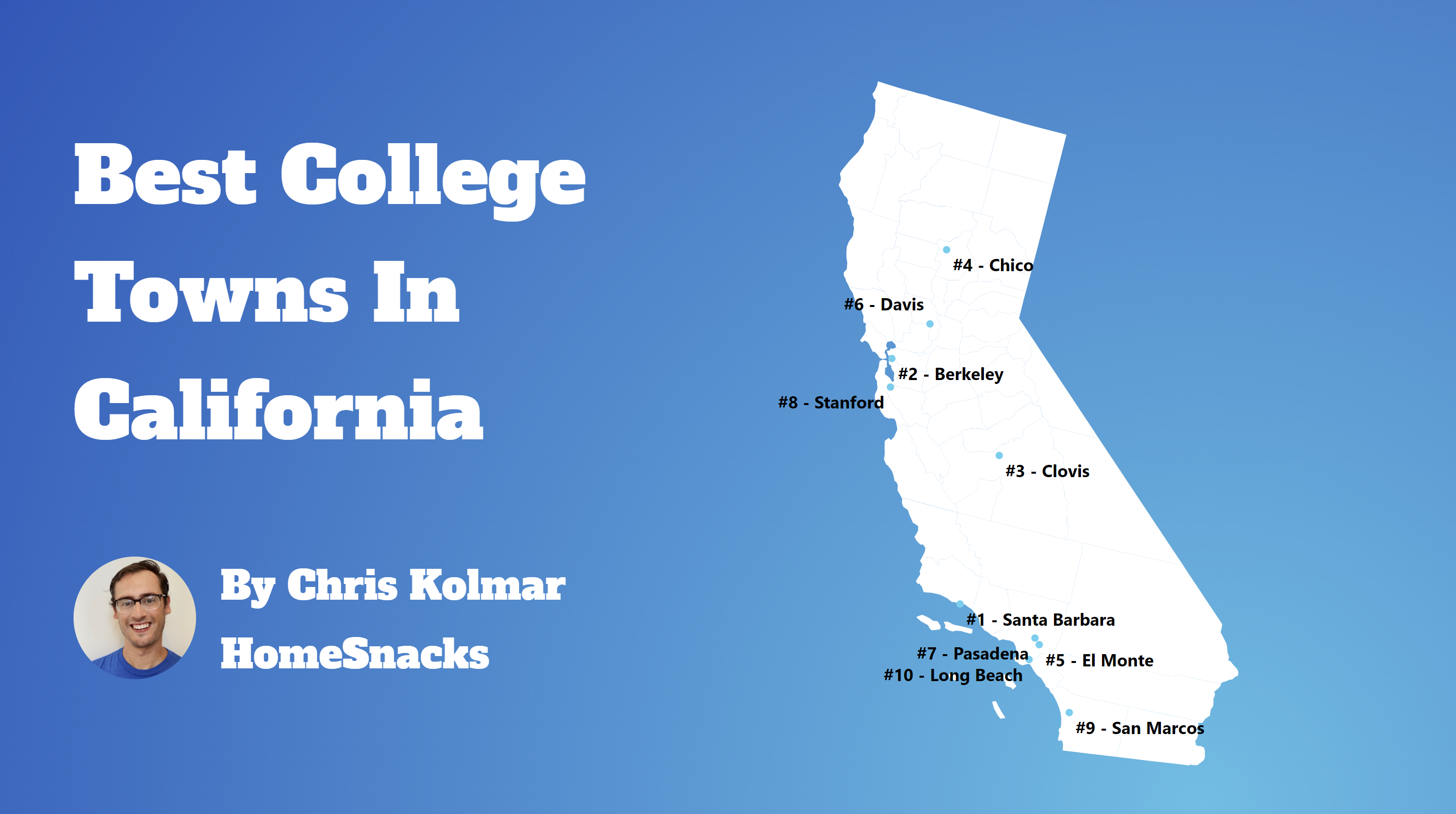 The 10 Best College Towns In California For 2024 Featured Image