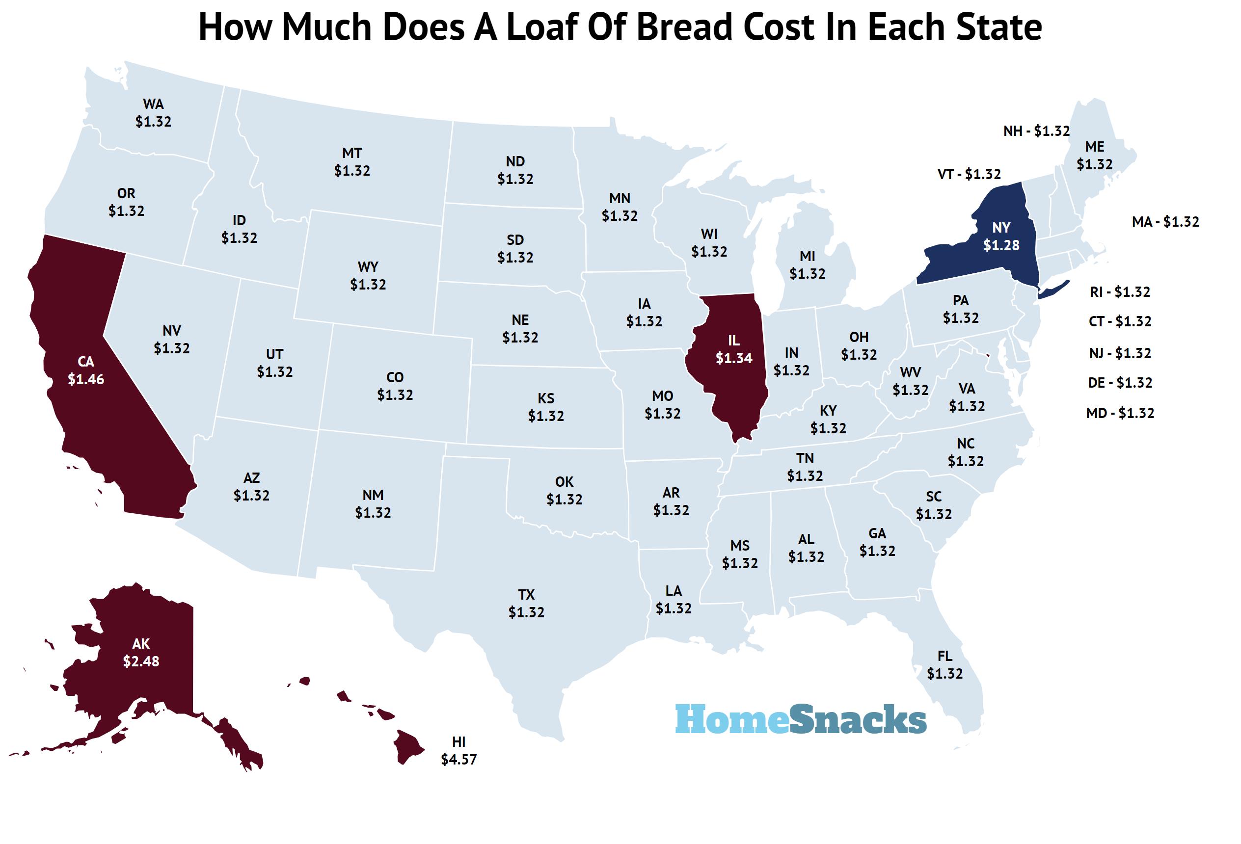 How Much Does A Loaf Of Bread Cost In Each State