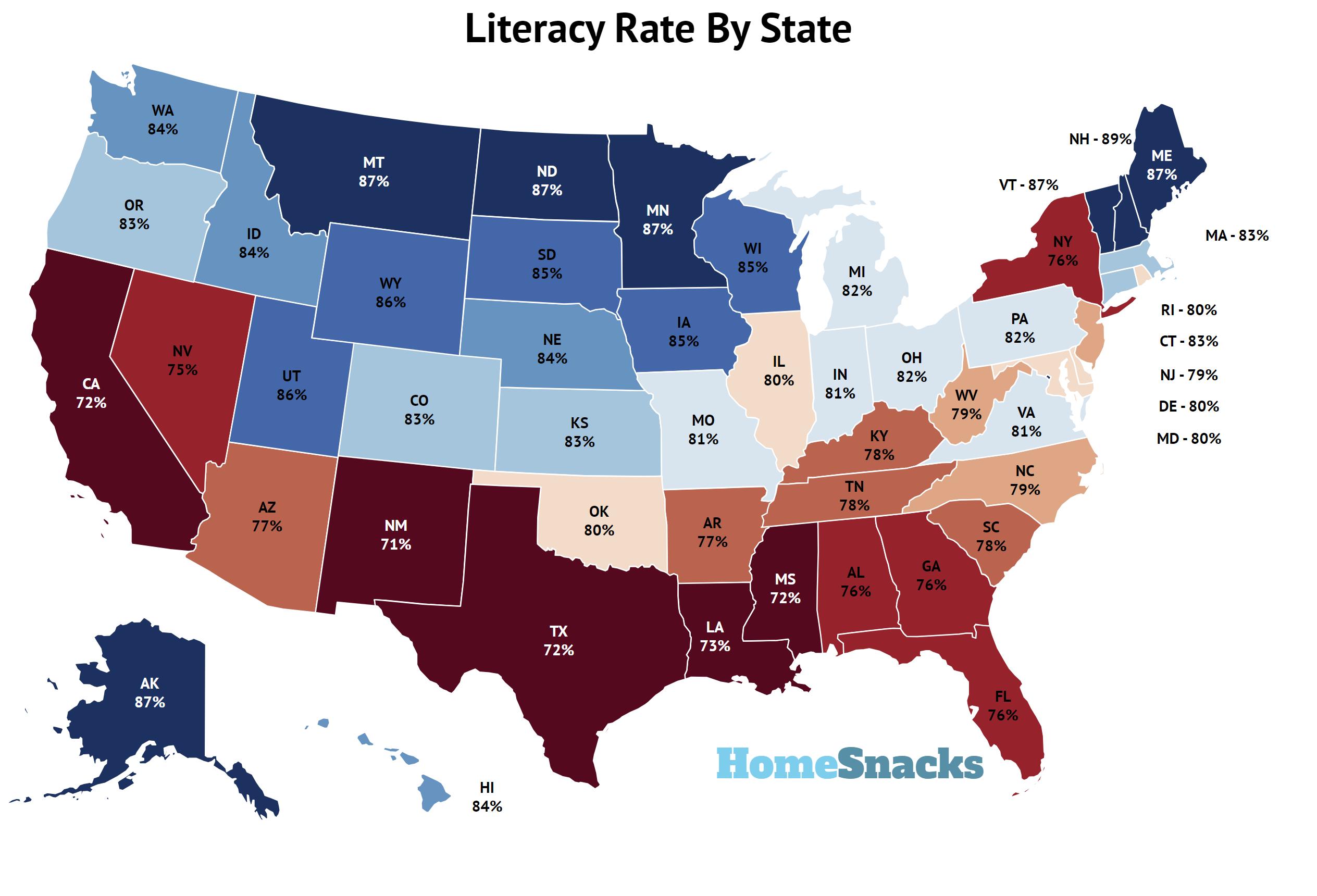 Literacy Rate By State