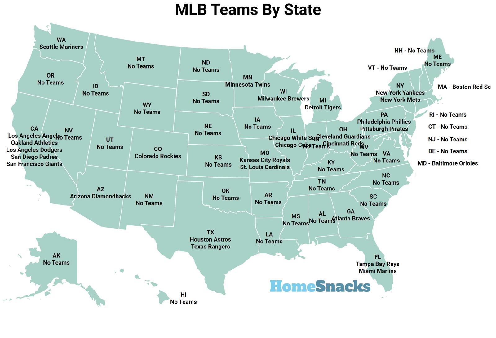 MLB Team Names By State