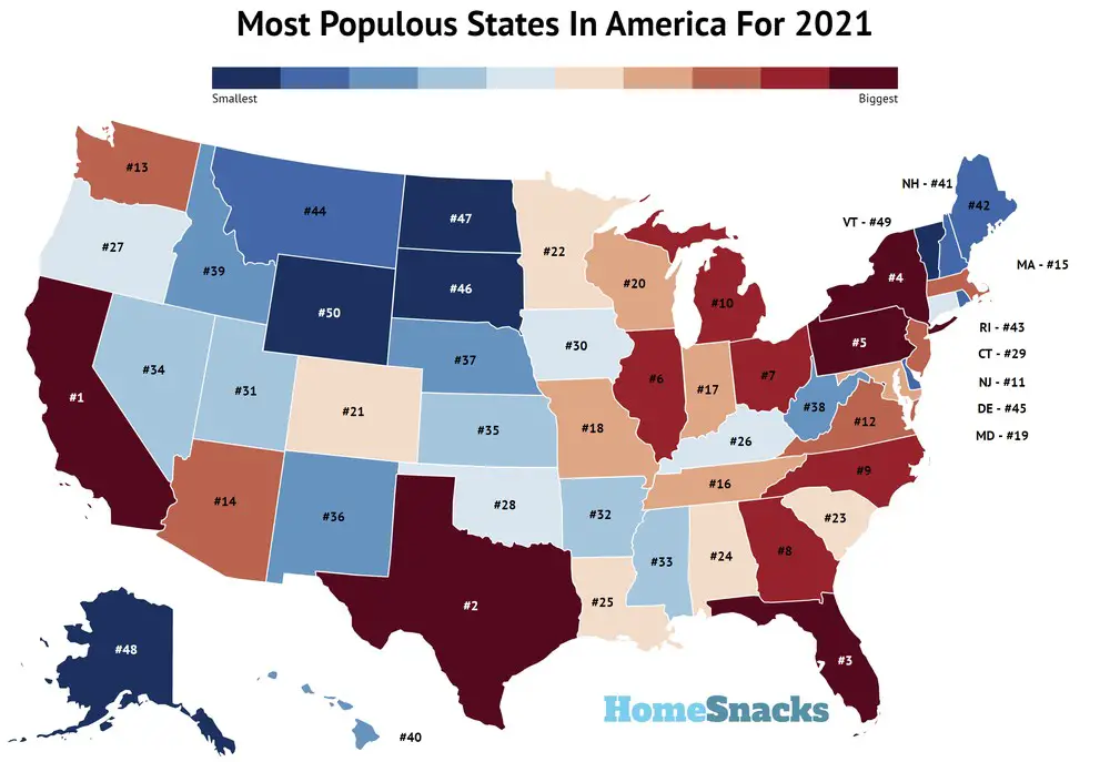 Census 2021