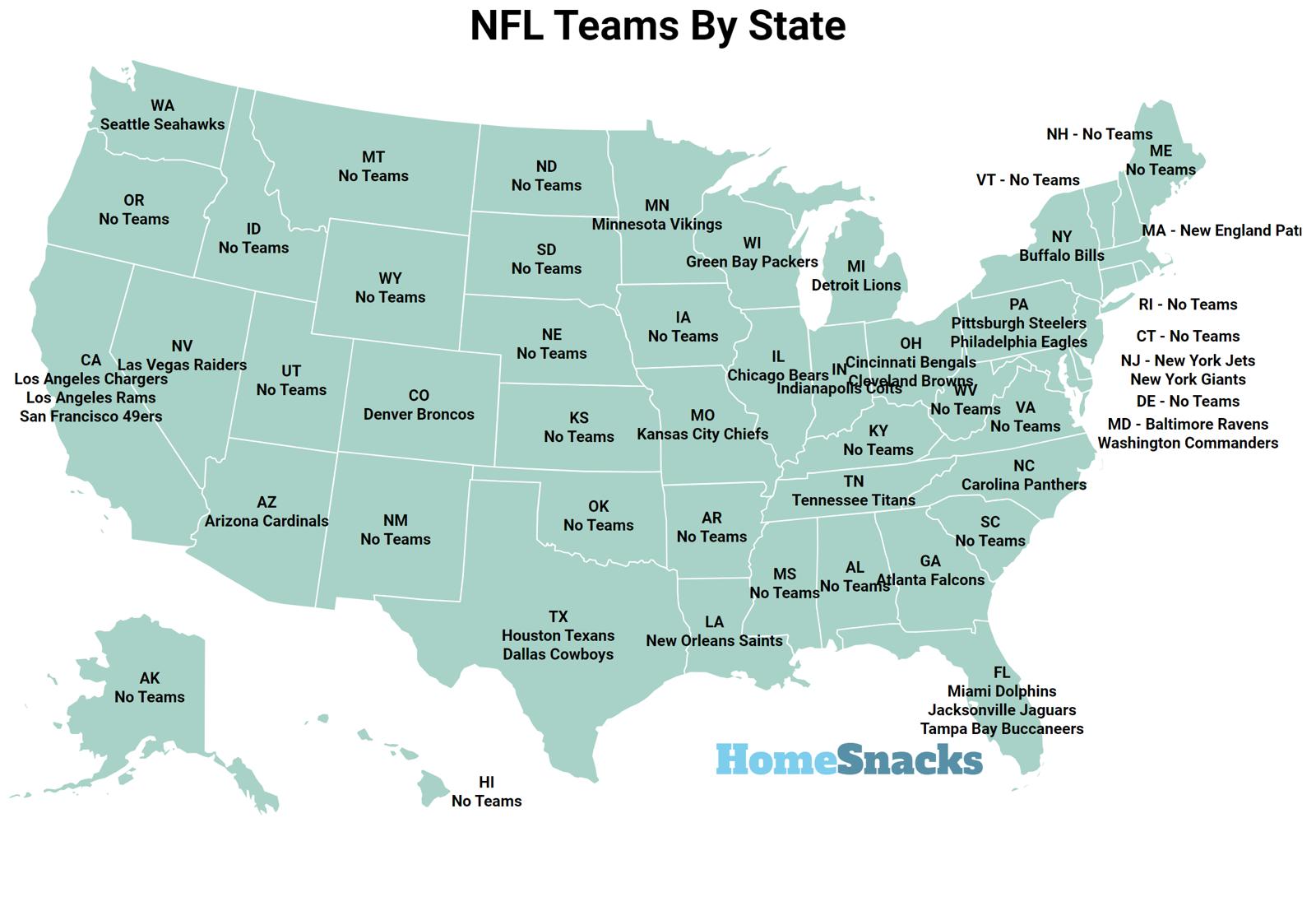 NFL Team Names By State