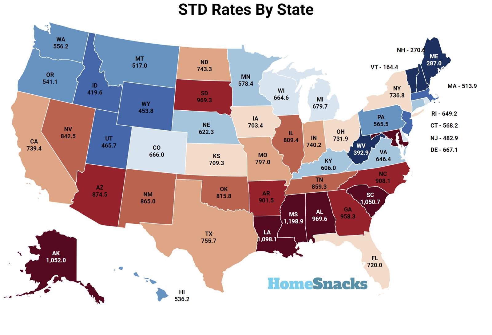 STD Rates By State