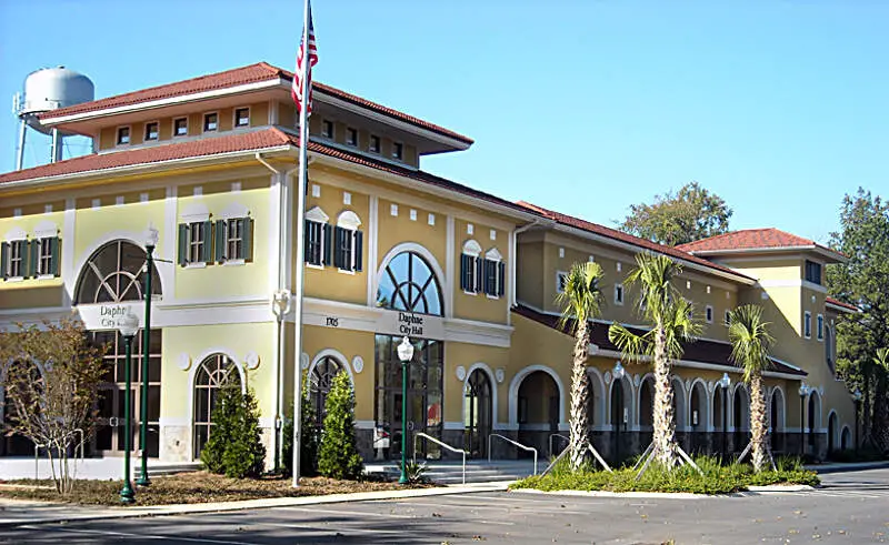 Daphne Alabama City Hall