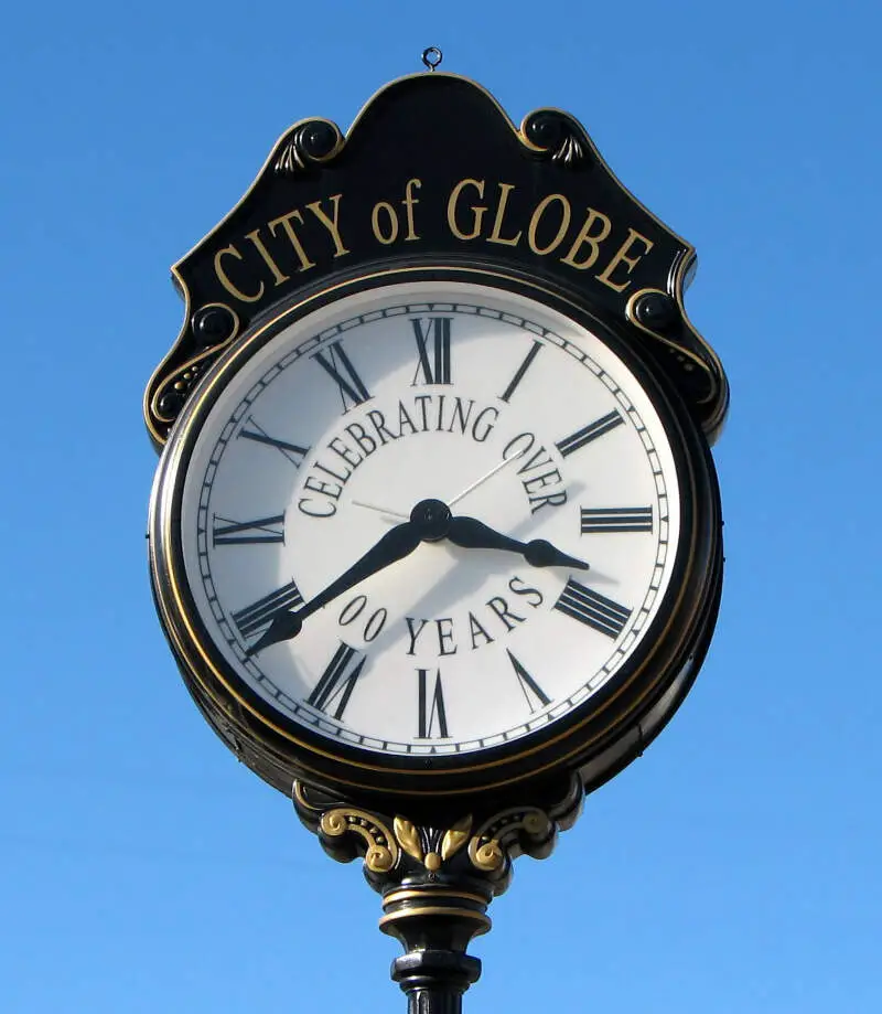 Street Clockc Globe