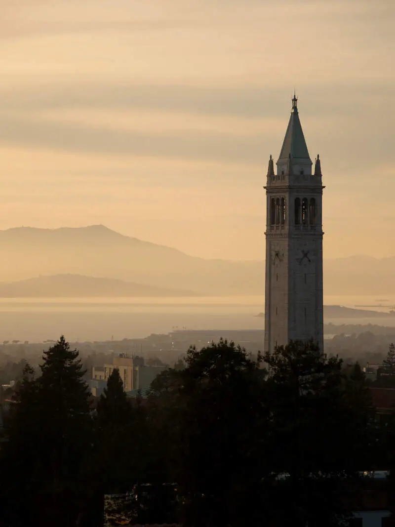 Berkeley, California