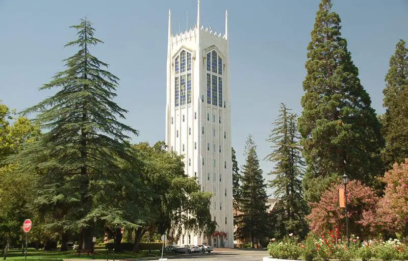 Uop Burnstower