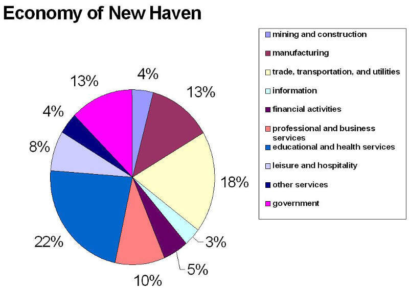 Newhavenecon