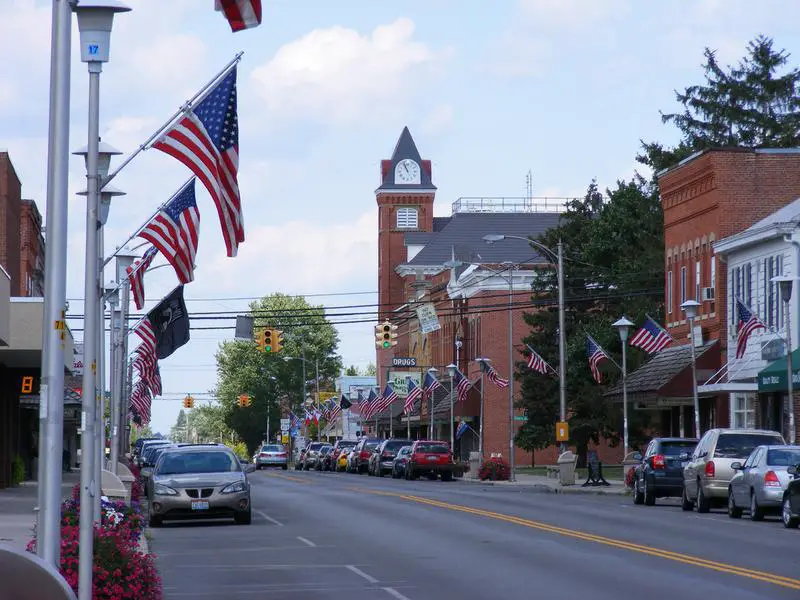 Living In Wells County, IN