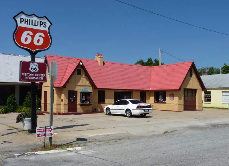 Baxter Springs Independent Oil And Gas Service Station