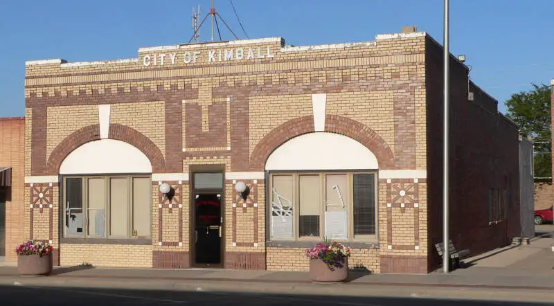 Kimball, NE