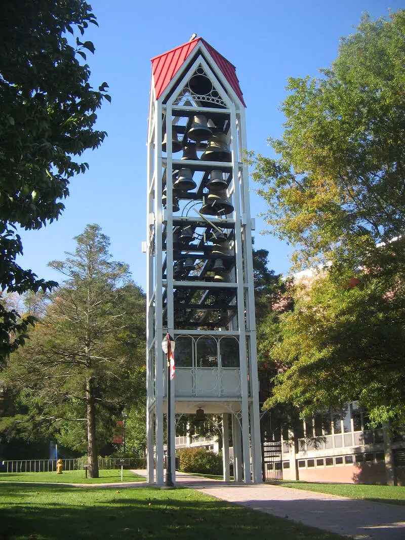 Lock Haven University Carillon