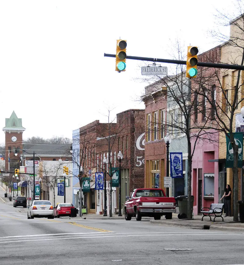 Gaffney Historical District