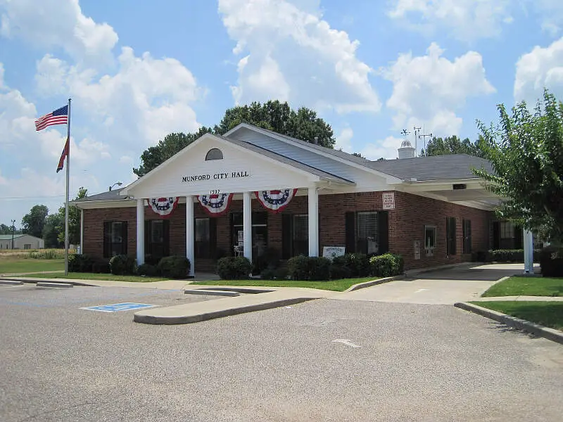 Munford Tn Munford City Hall