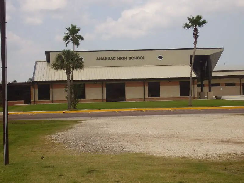 Anahuachighschooltx