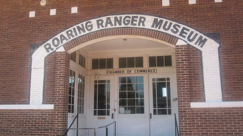 Roaring Ranger Museumc Rangerc Tx Img