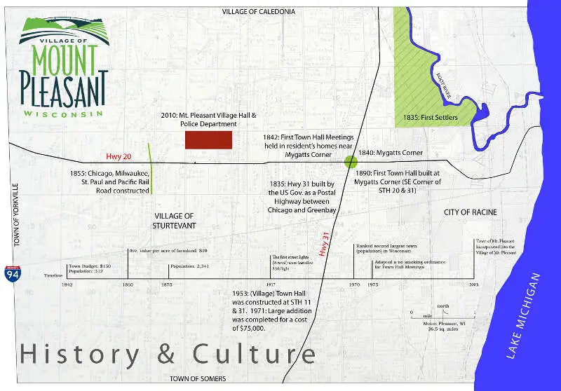 Mount Pleasant Wi History Diagram