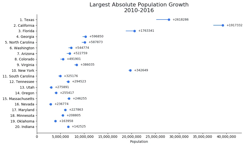 Fastest Growing Cities In The US Map