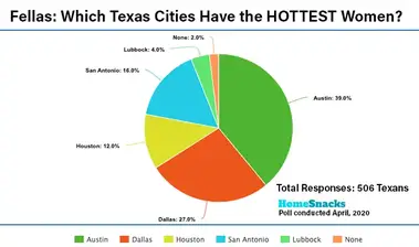 Cities of sex in Austin