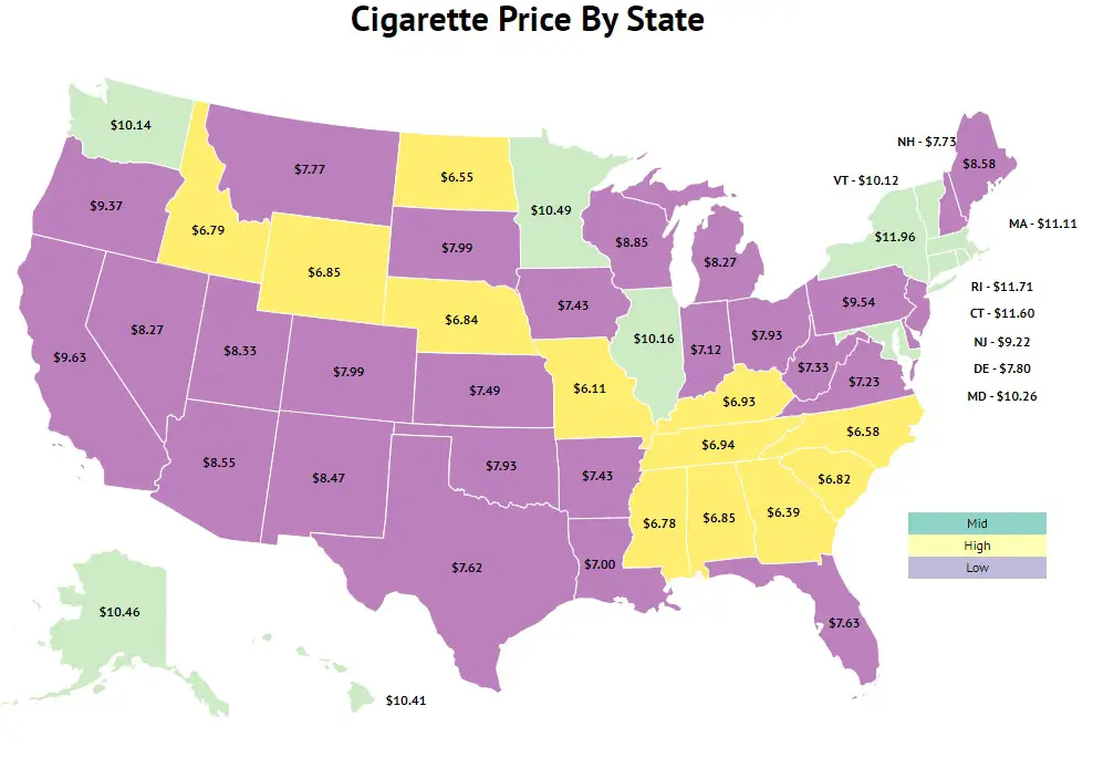 Cigarette Price By State