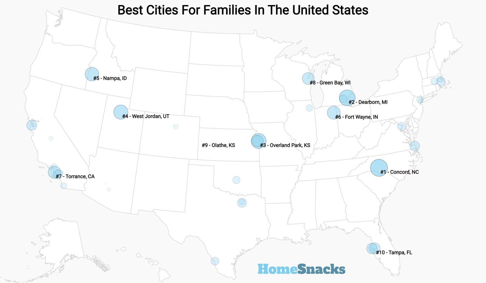 10 Best Cities To Raise A Family In The United States [2026] HomeSnacks