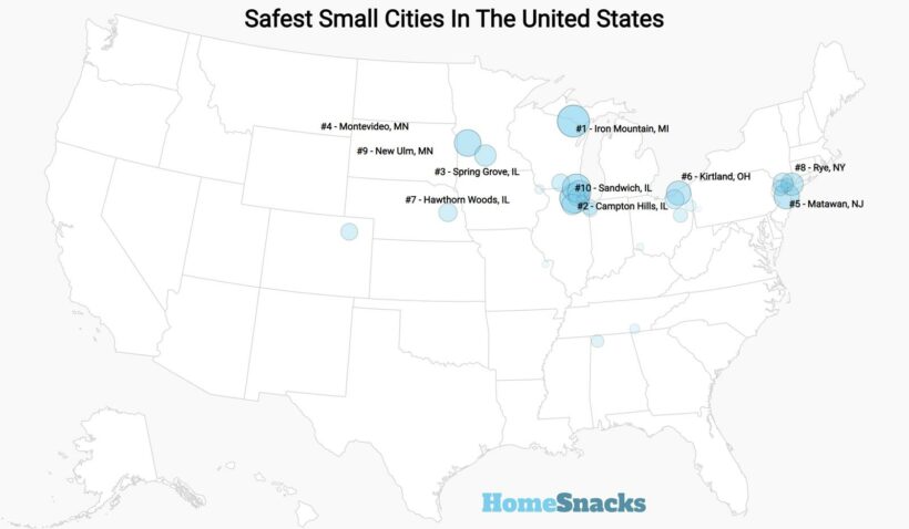 Safest Small Cities
