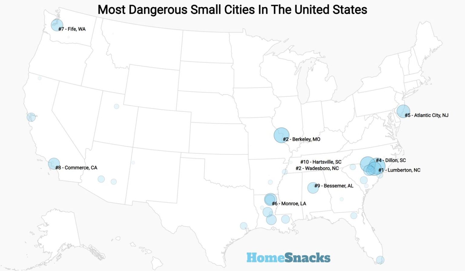 10 Most Dangerous Cities In The United States [2026] | HomeSnacks